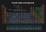 Πινακας σε καμβά COLORFUL PERIODIC TABLE