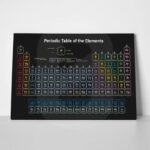 Πινακας σε καμβά COLORFUL PERIODIC TABLE
