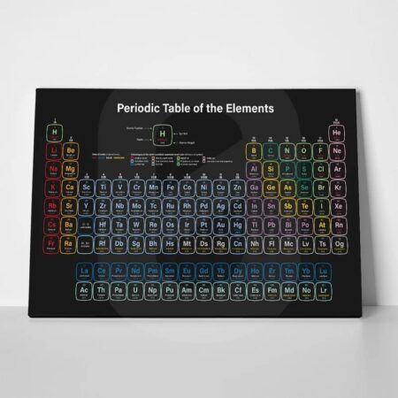Πινακας σε καμβά COLORFUL PERIODIC TABLE - Επιστημη και Υγεια Sticky 1