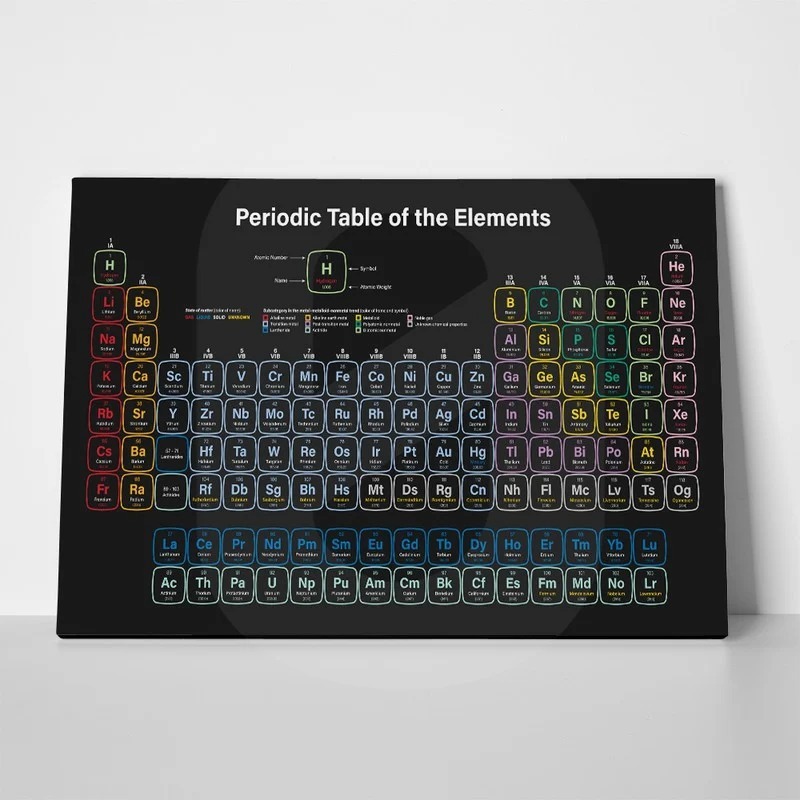 Πινακας σε καμβά COLORFUL PERIODIC TABLE