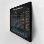 Πινακας σε καμβά COLORFUL PERIODIC TABLE