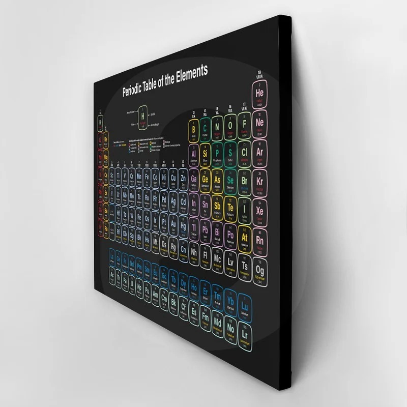 Πινακας σε καμβά COLORFUL PERIODIC TABLE