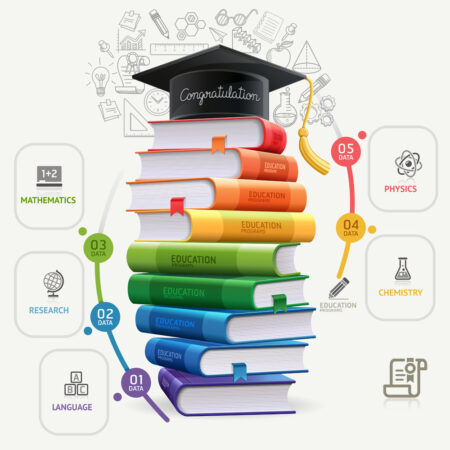 Πίνακας EDUCATION - Επιστημη και Υγεια Sticky 4