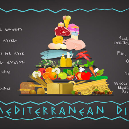 Πινακας σε καμβά MEDITERRANEAN DIET IMAGE - Food and Drink Sticky 4