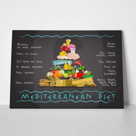 Πινακας σε καμβά MEDITERRANEAN DIET IMAGE - Food and Drink