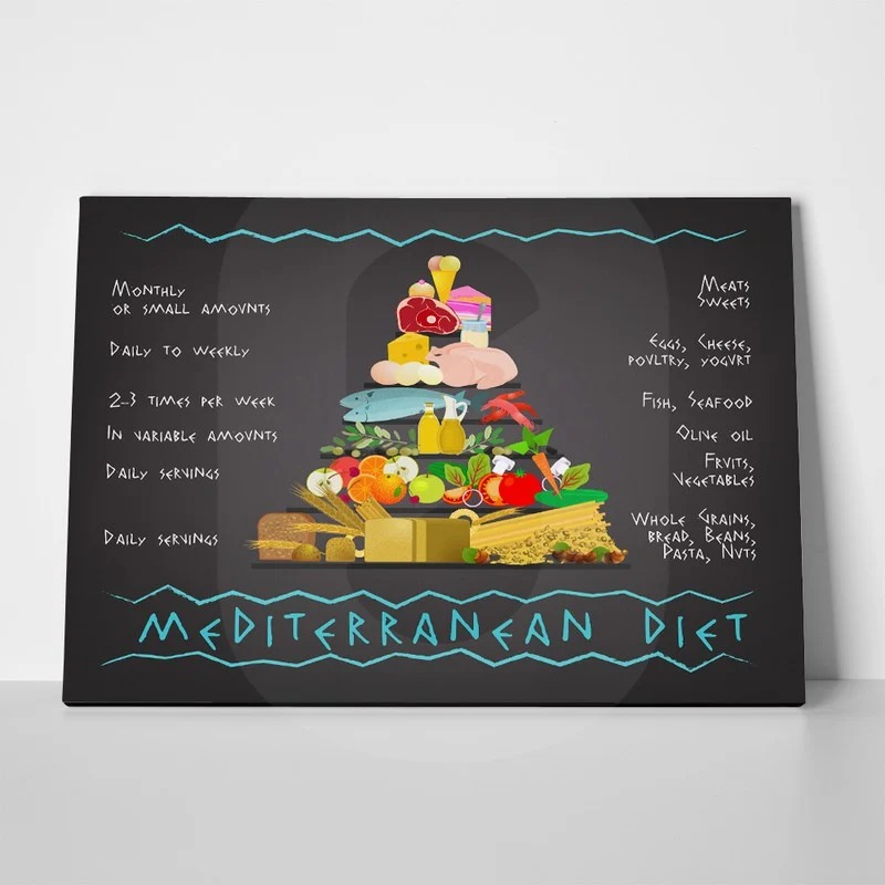 Πινακας σε καμβά MEDITERRANEAN DIET IMAGE