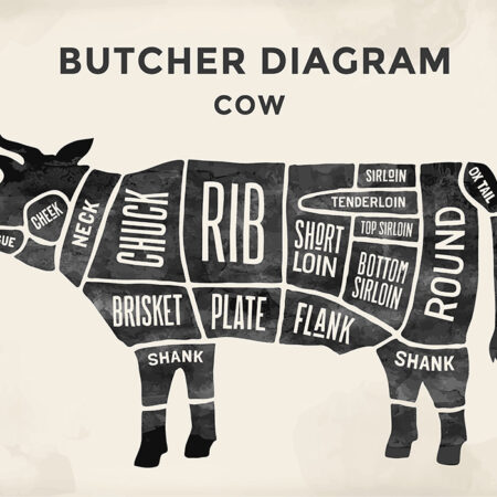 Πινακας σε καμβά CUT BEEF SET POSTER BUTCHER - Food and Drink Sticky 4