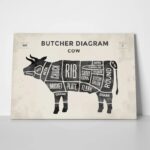 Πινακας σε καμβά CUT BEEF SET POSTER BUTCHER