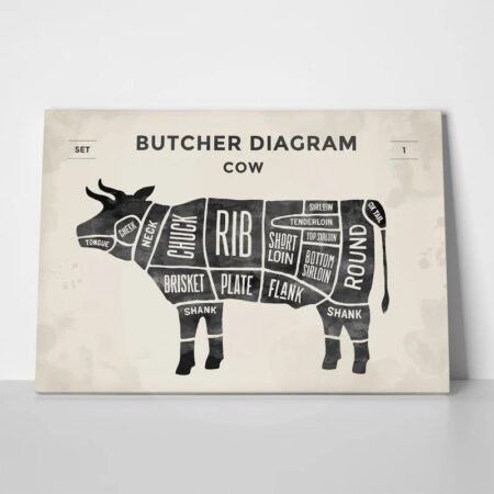 Πινακας σε καμβά CUT BEEF SET POSTER BUTCHER - Food and Drink