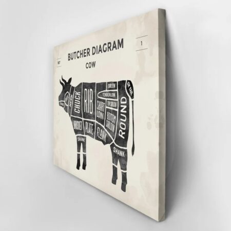 Πινακας σε καμβά CUT BEEF SET POSTER BUTCHER - Food and Drink Sticky 2