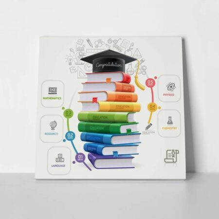 Πίνακας EDUCATION - Επιστημη και Υγεια