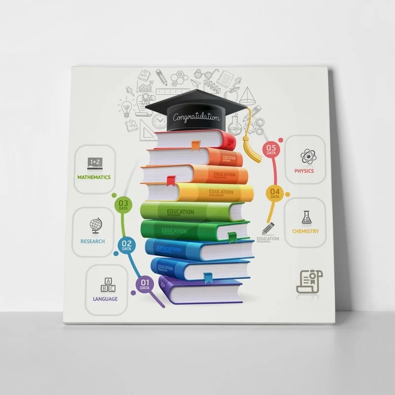 Πίνακας EDUCATION