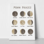 Πινακας σε καμβά HAPPY MOON PHASES