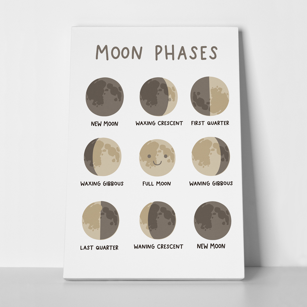 Πινακας σε καμβά HAPPY MOON PHASES