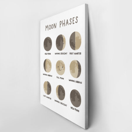 Πινακας σε καμβά HAPPY MOON PHASES - Παιδικοι και set Sticky 3