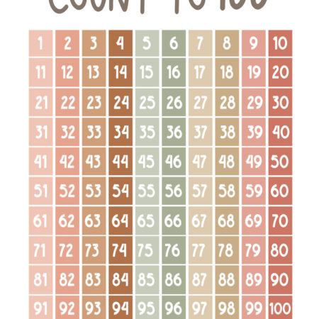 Πινακας σε καμβά LEARN TO COUNT - Πινακες σε καμβα Sticky 5