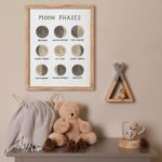 Πόστερ MOON PHASES HAPPY