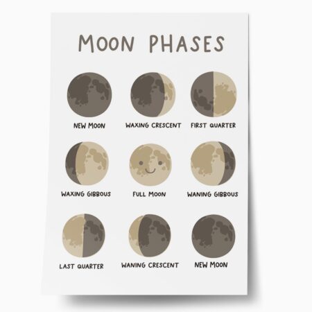 Πόστερ MOON PHASES HAPPY - Παιδικά Sticky 1