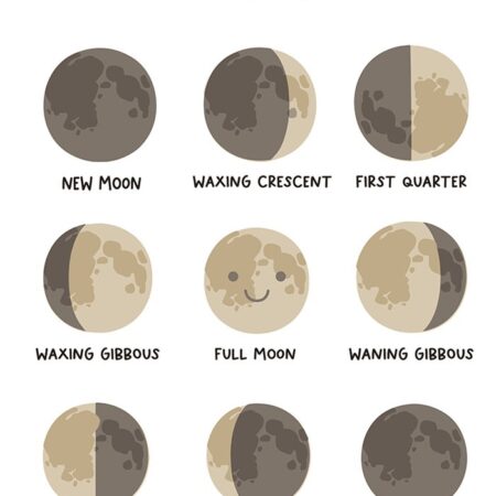 Πόστερ MOON PHASES HAPPY - Παιδικά Sticky 2