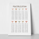 Πινακας σε καμβά MULTIPLICATION