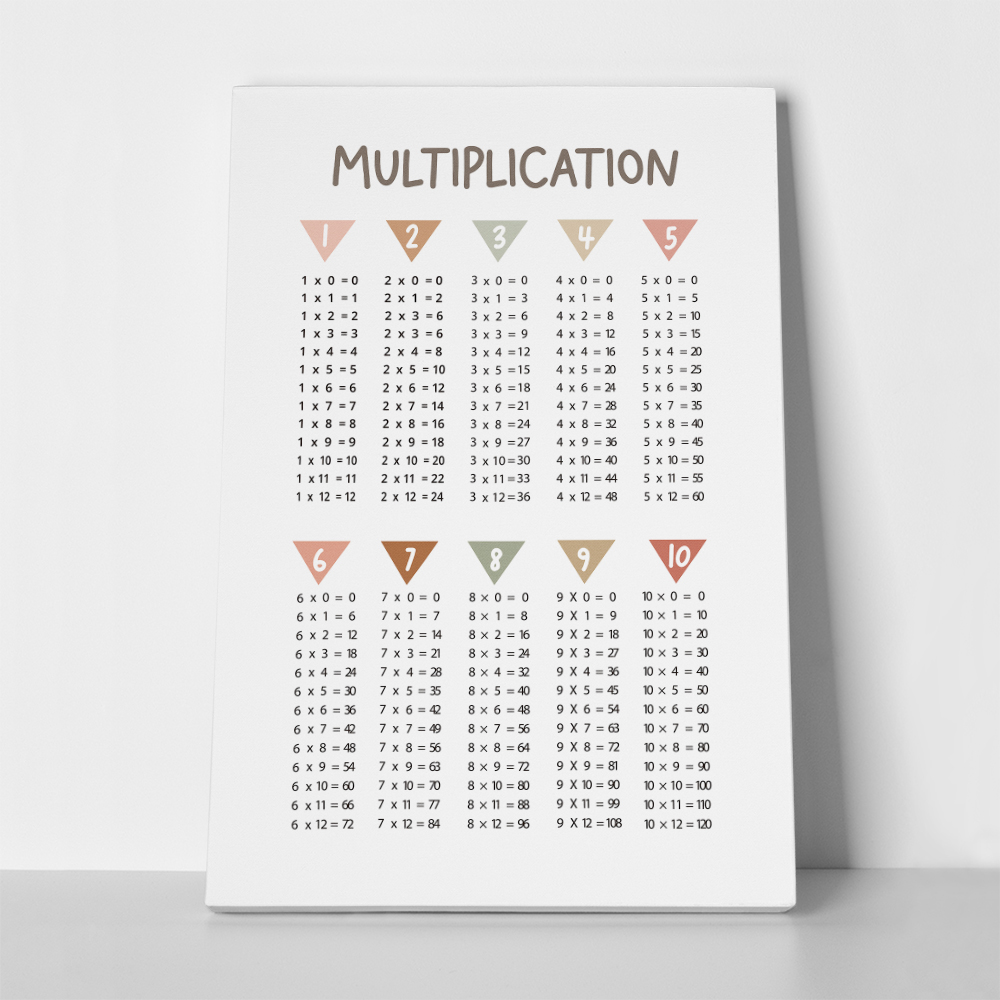 Πινακας σε καμβά MULTIPLICATION