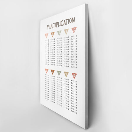Πινακας σε καμβά MULTIPLICATION - Παιδικοι και set Sticky 3