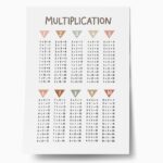 Πόστερ MULTIPLICATION