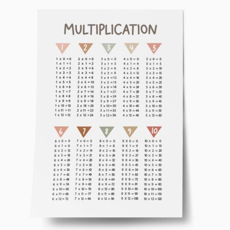 Πόστερ MULTIPLICATION - Παιδικά Sticky 1