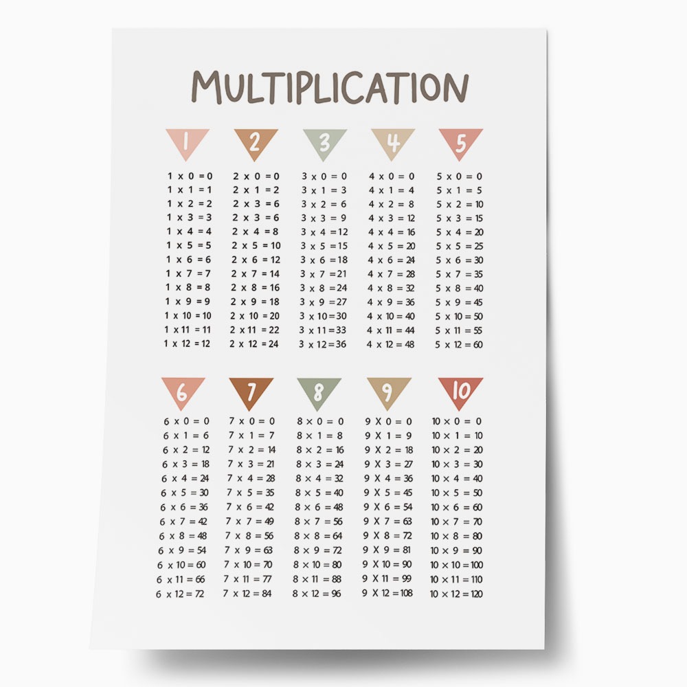 Πόστερ MULTIPLICATION