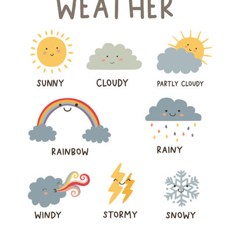 Πινακας σε καμβά WEATHER - Παιδικοι και set Sticky 5