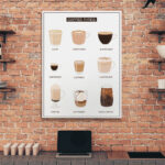 Πινακας σε καμβά COFFEE TYPES