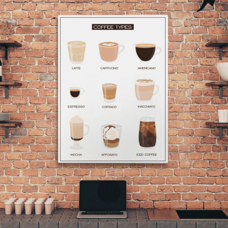 Πινακας σε καμβά COFFEE TYPES - Food and Drink