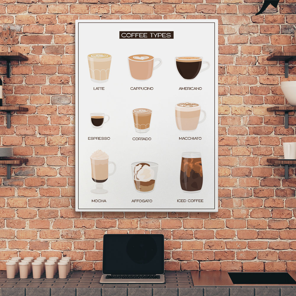 Πινακας σε καμβά COFFEE TYPES