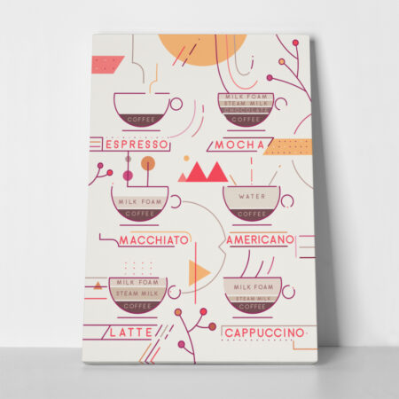 Πινακας σε καμβά COFFEE TYPES 2 - Food and Drink Sticky 1