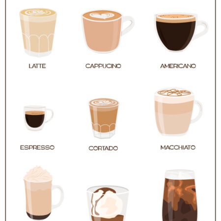 Πινακας σε καμβά COFFEE TYPES - Food and Drink Sticky 5
