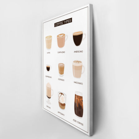 Πινακας σε καμβά COFFEE TYPES - Food and Drink Sticky 3