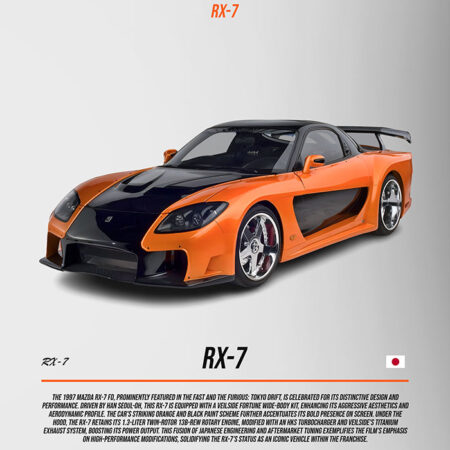 Πινακας σε καμβά MAZDA RX-7 - Αυτοκινητα Sticky 5