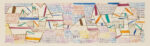 Πίνακας Πανοραμικός σε καμβά PAUL KLEE - CÔTE DE PROVENCE 7