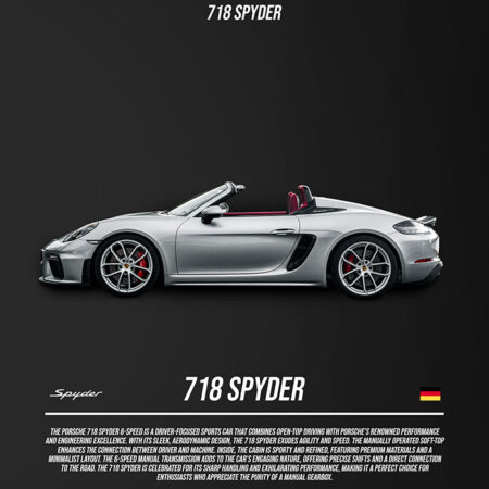 Πινακας σε καμβά PORSCHE 718 SPYDER IMPERIAL - Αυτοκινητα Sticky 5