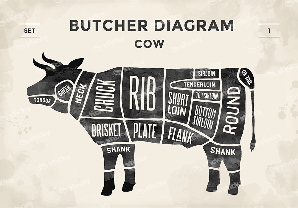 Πινακας σε καμβά CUT BEEF SET POSTER BUTCHER