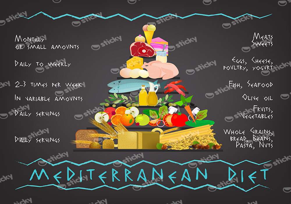 Πινακας σε καμβά MEDITERRANEAN DIET IMAGE