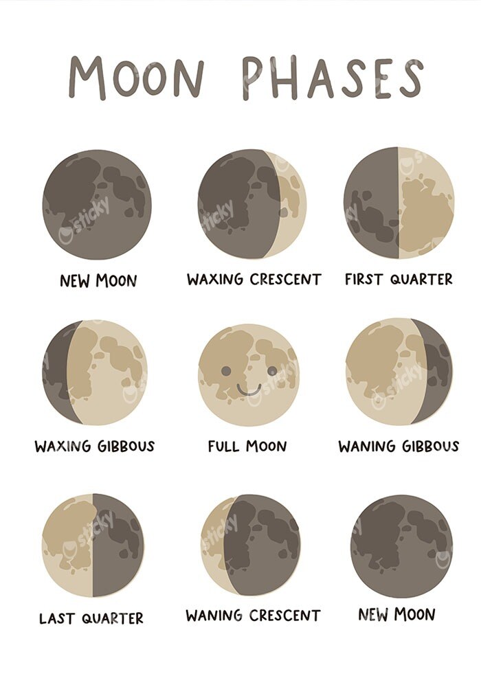Πόστερ MOON PHASES HAPPY