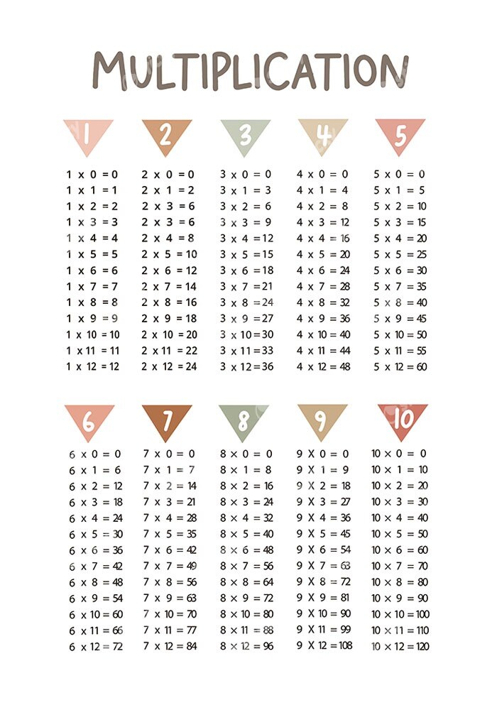 Πόστερ MULTIPLICATION