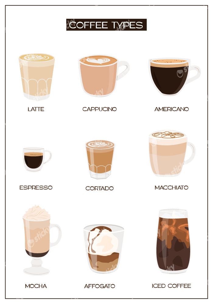 Πινακας σε καμβά COFFEE TYPES