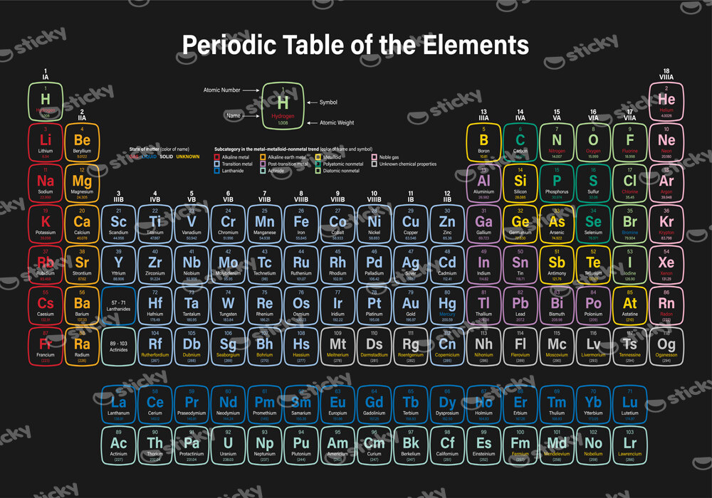 Πινακας σε καμβά COLORFUL PERIODIC TABLE